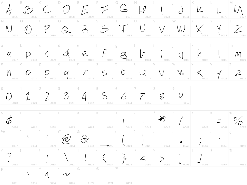 Handwriting Character Map