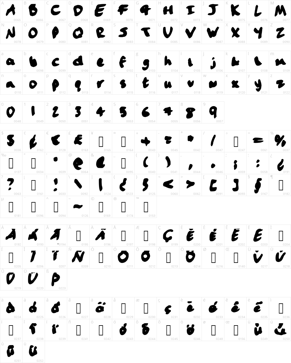 Handwriting Character Map