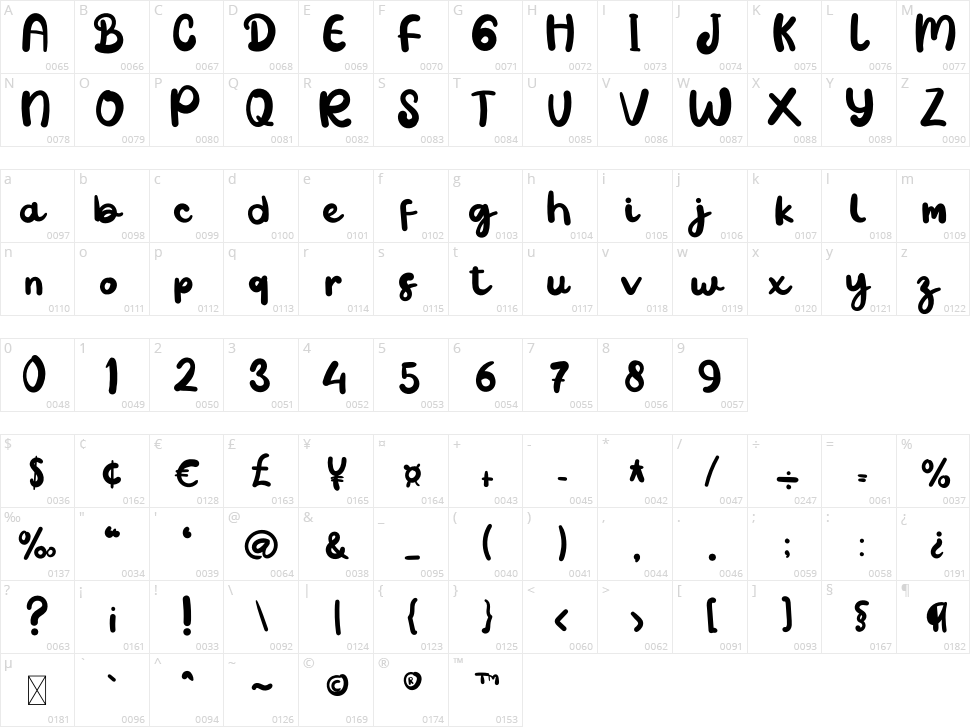 Handwriting Character Map