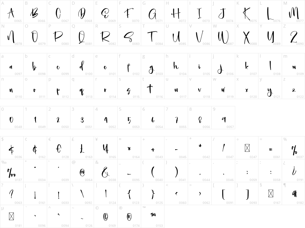 Handwriting Character Map