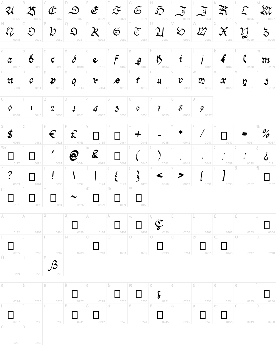 Handwriting Schwabacher Character Map