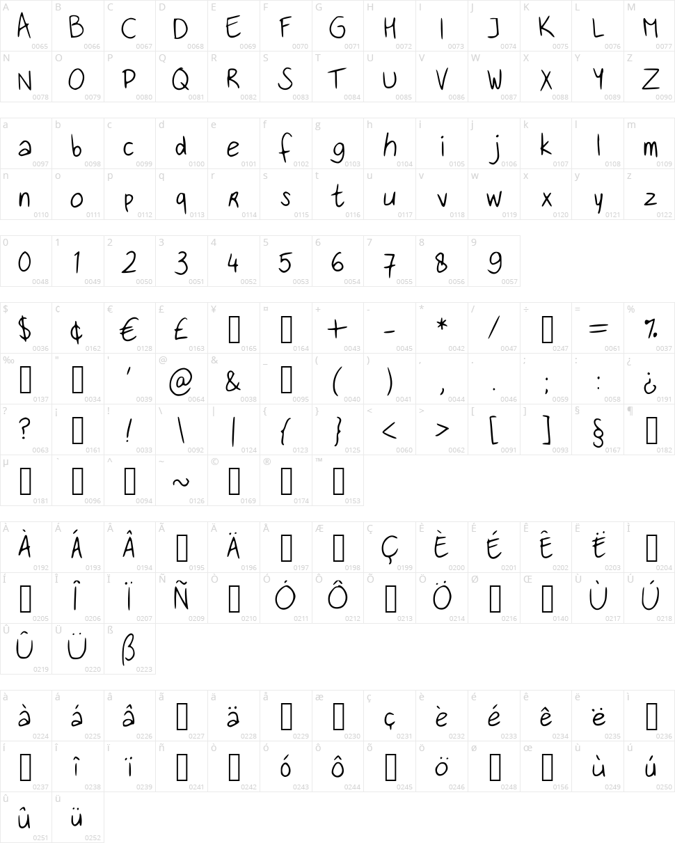 Handwritingfont Character Map