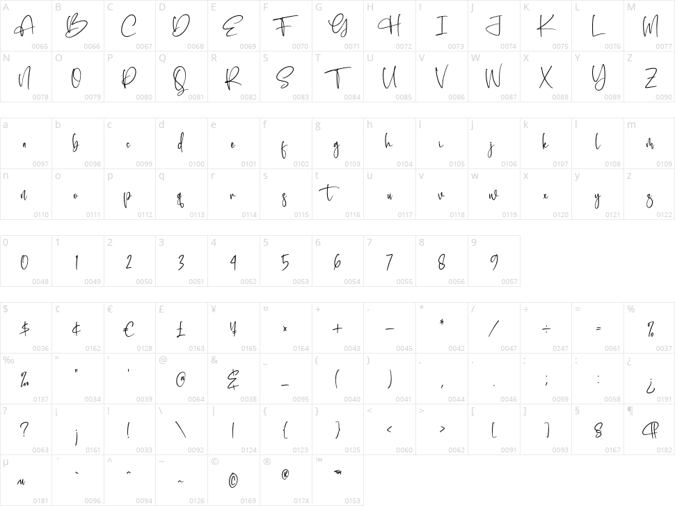 Handwritten Signature Character Map