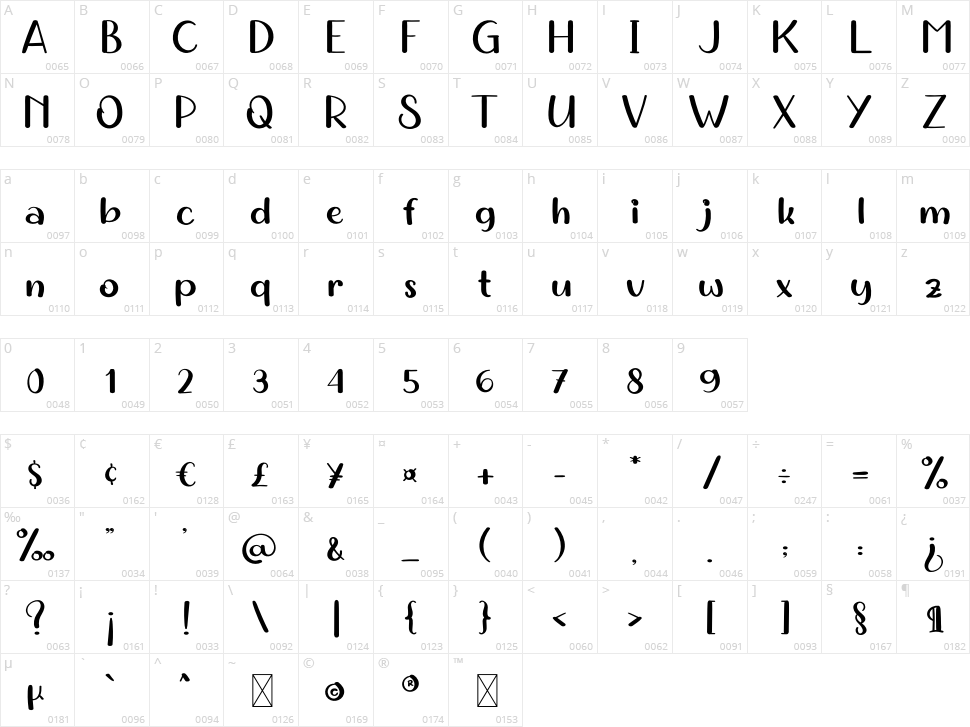 Handwritten Story Character Map