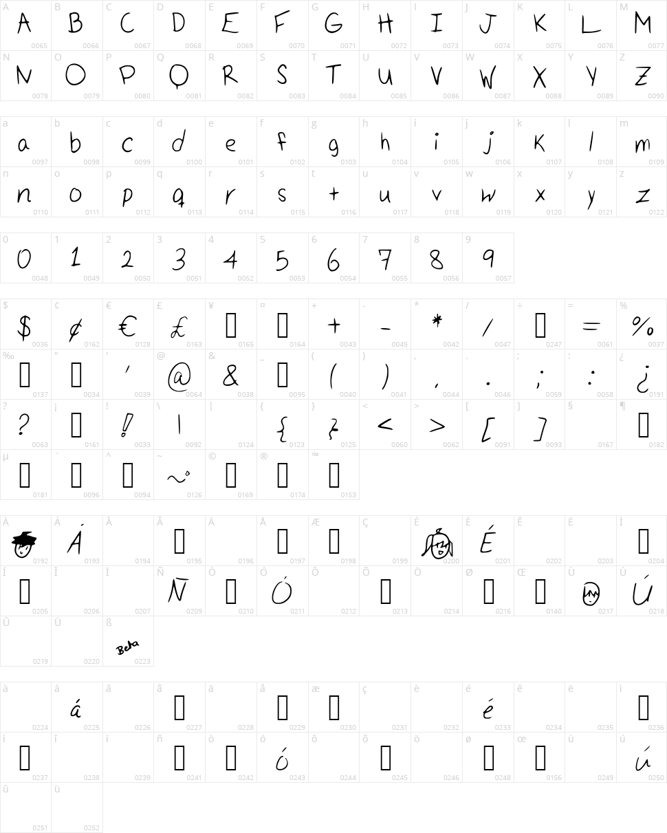 Handwritten Character Map