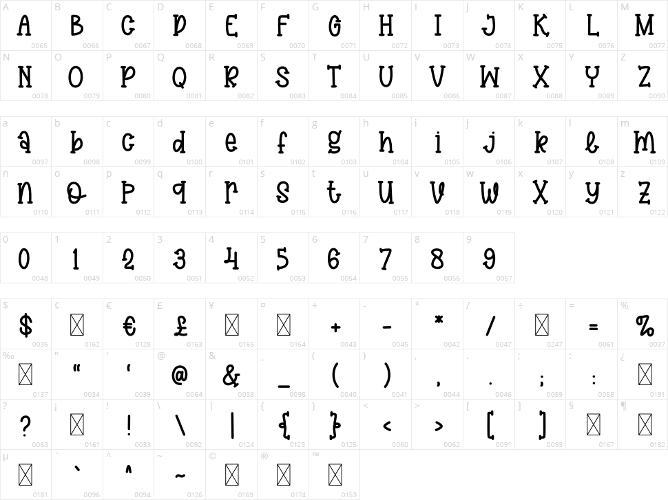 Handwritten Character Map