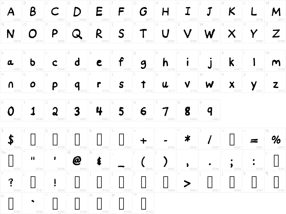 Handwritten Nat29 Character Map
