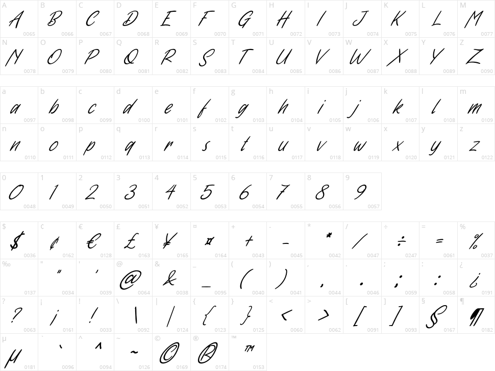 Handwritten Character Map