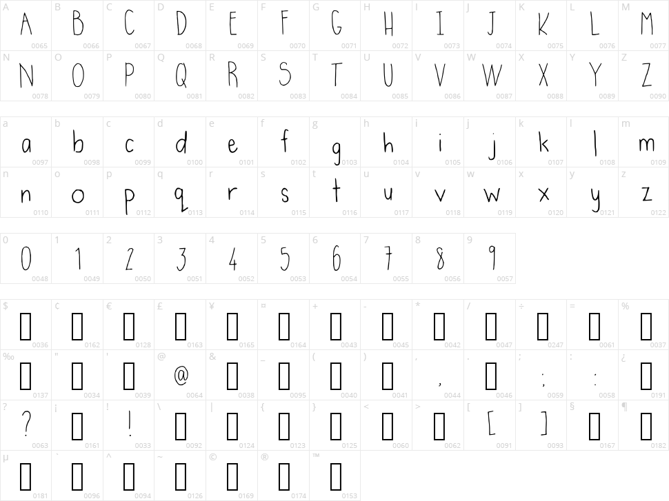 Handwrittening Character Map