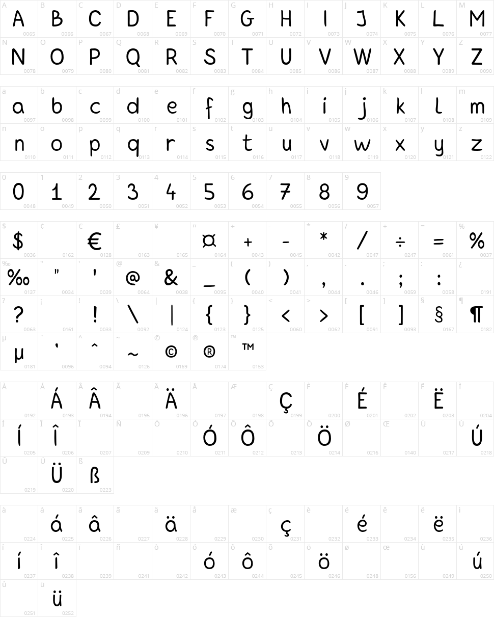 Handy Andy Character Map