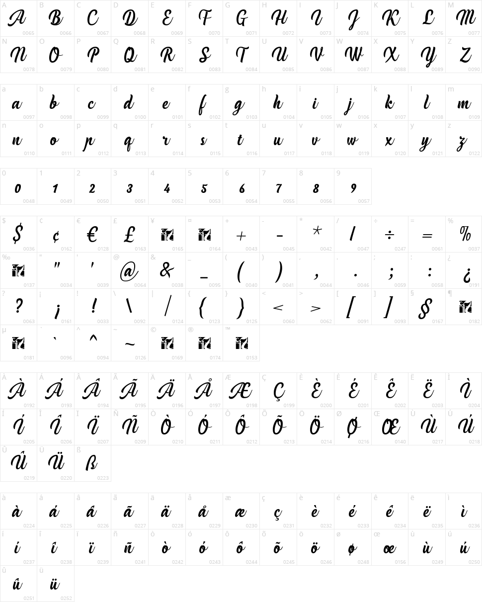 Handycheera Character Map