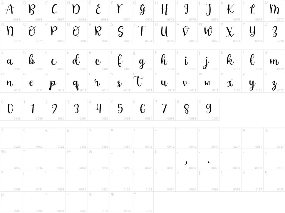 Handycraft Character Map