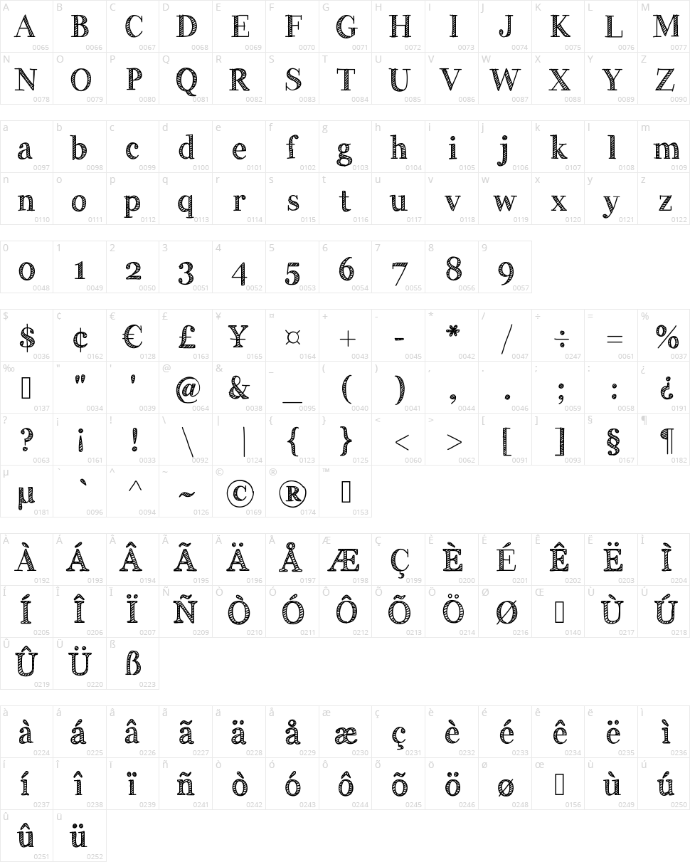 Handy George Character Map