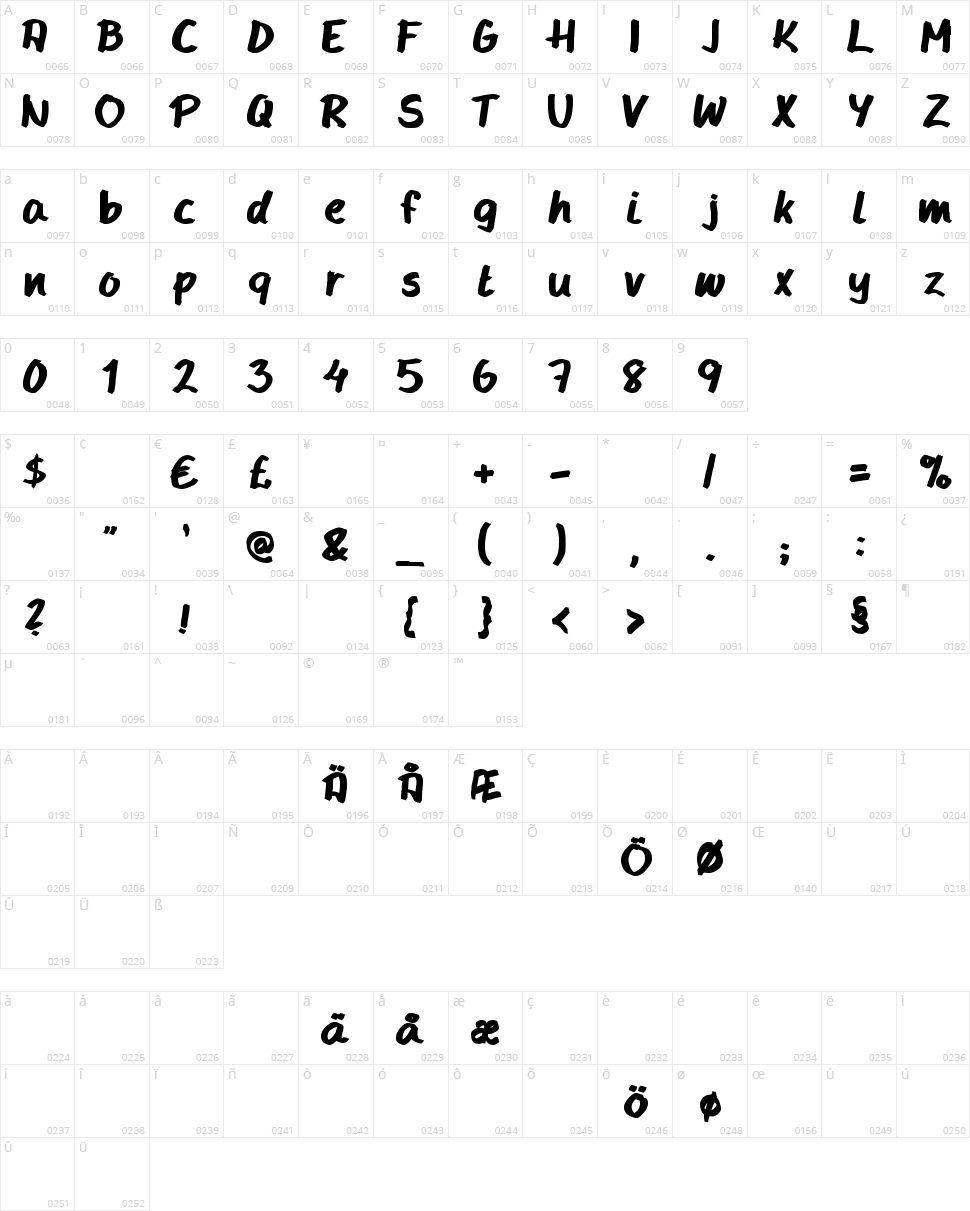 Handy Handy Character Map