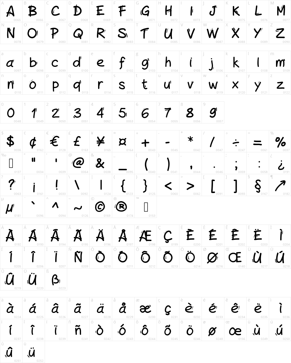 Handylined Character Map