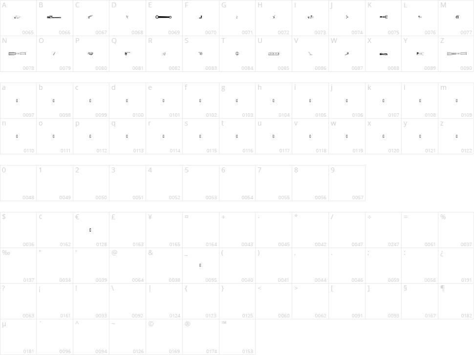 Handyman's Special Character Map