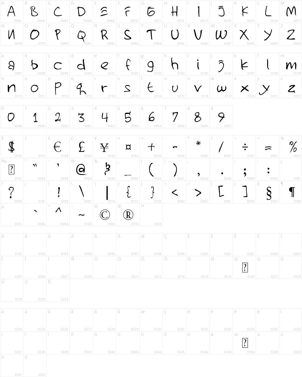 Handzpyd Character Map