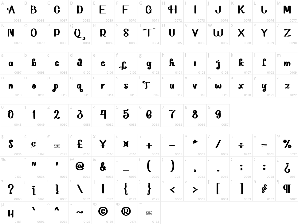 Hanetty Character Map