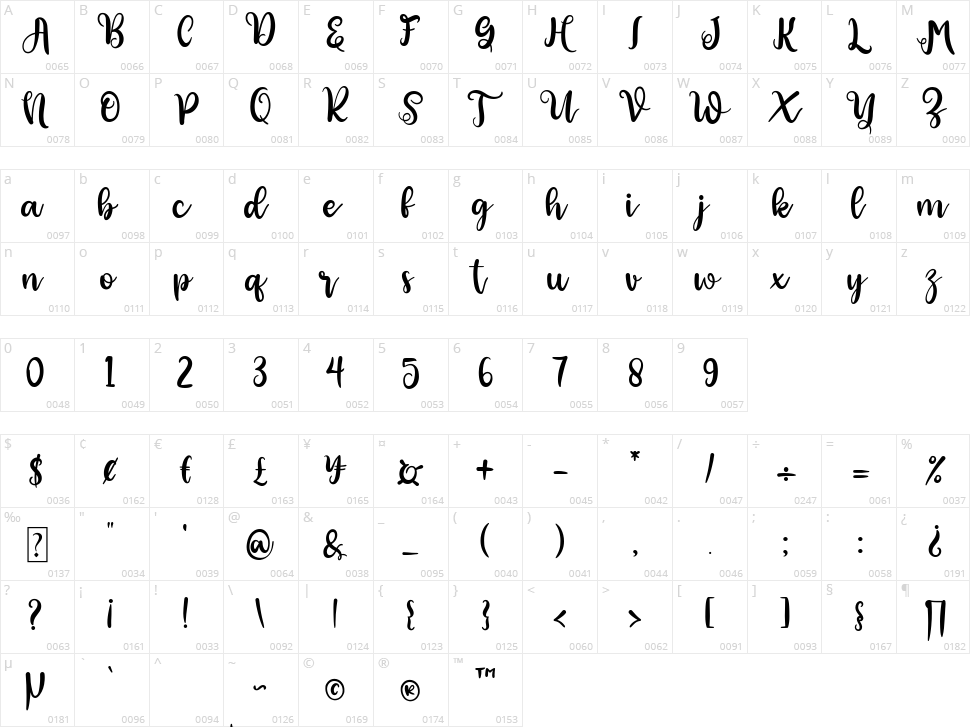 Haney Lovely Character Map