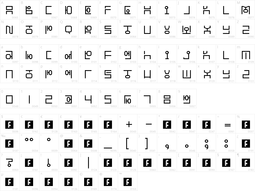 Hangeul Character Map