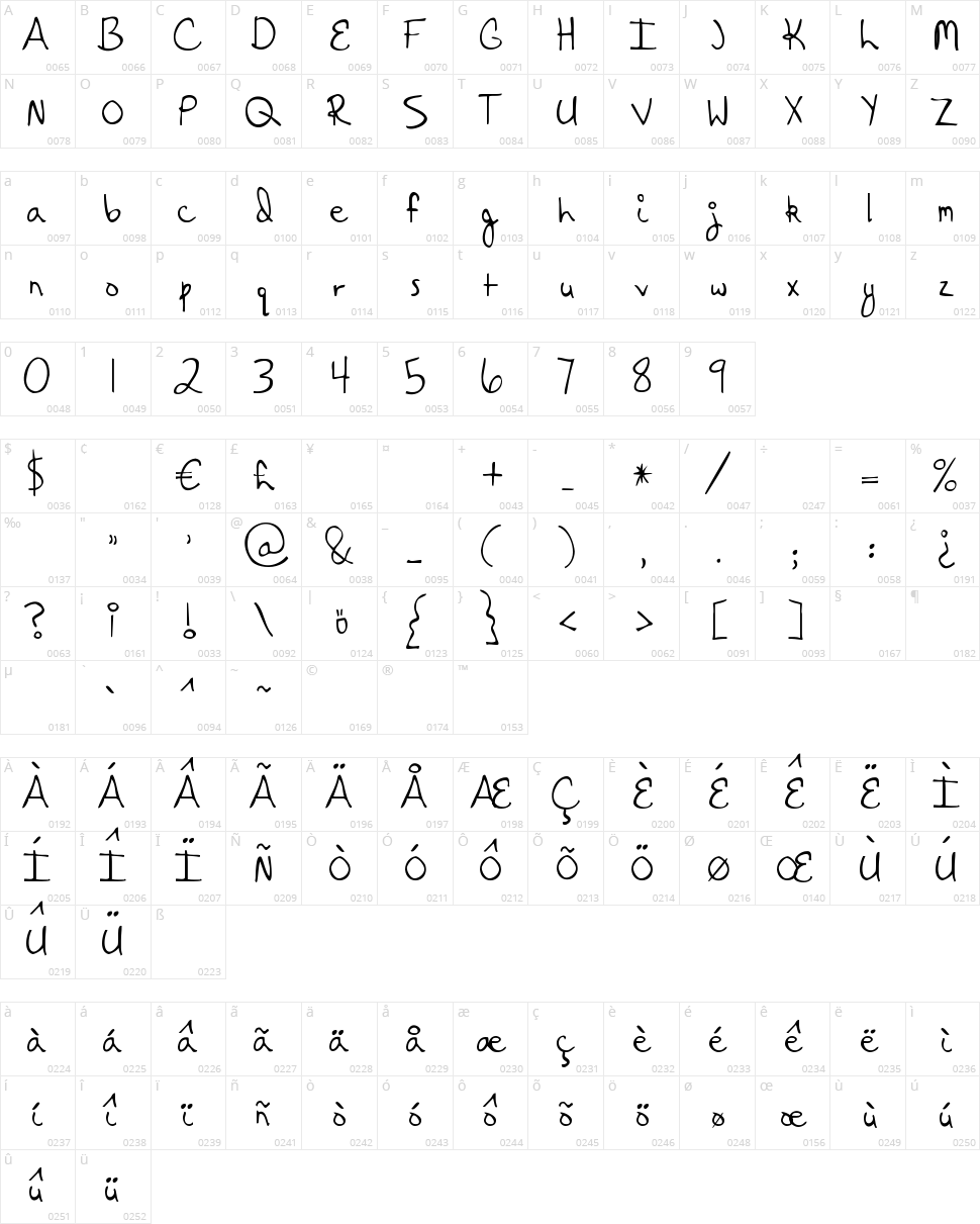 Hanging By a Thread Character Map