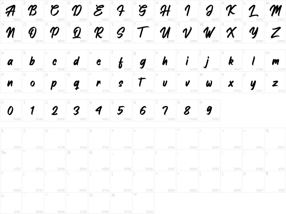 Hanglatter Character Map