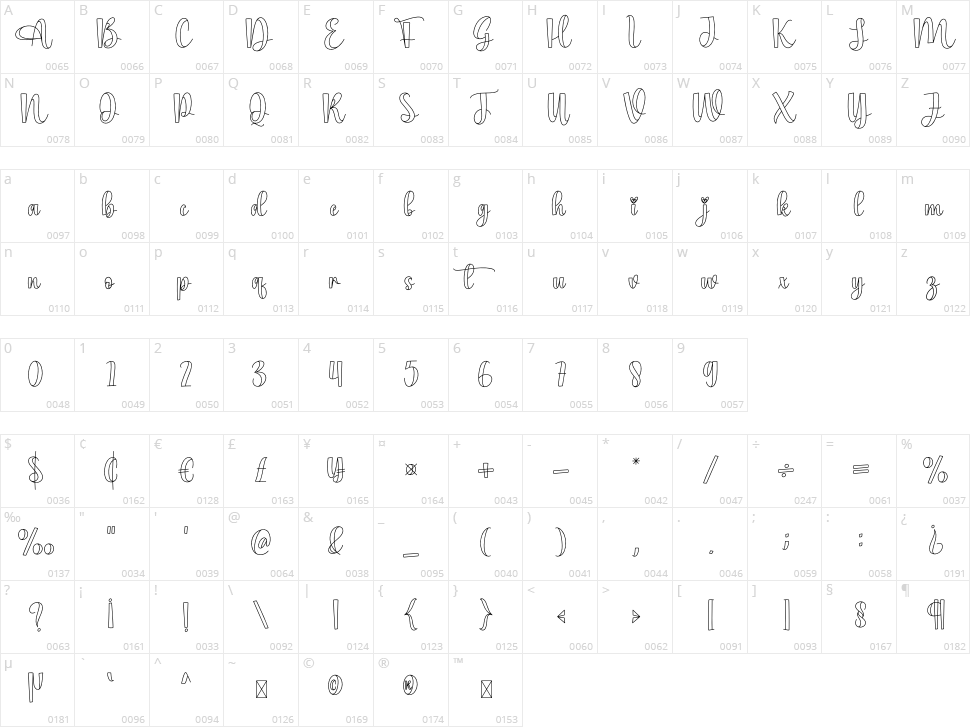Hangout Character Map