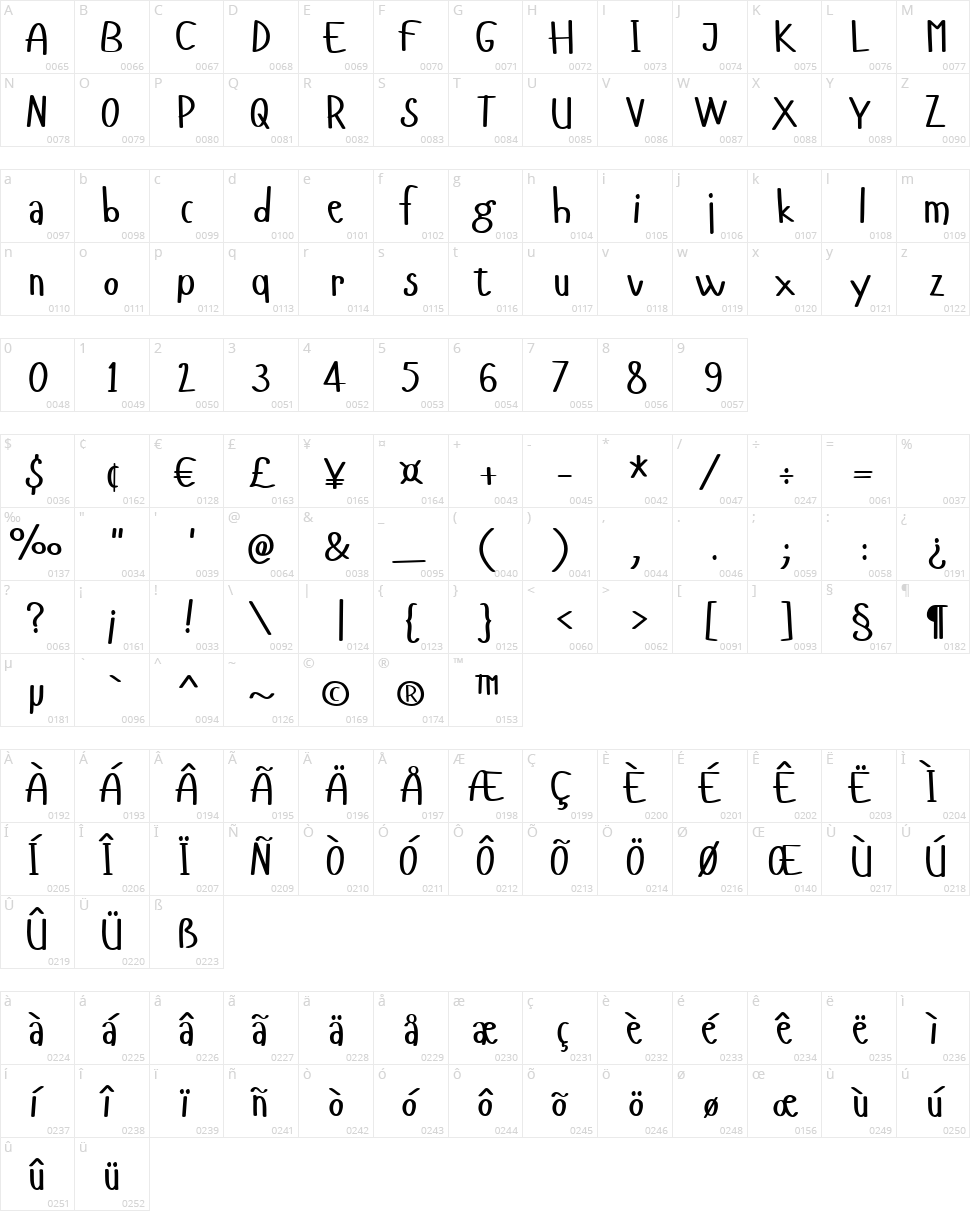 Hangyaboly Character Map