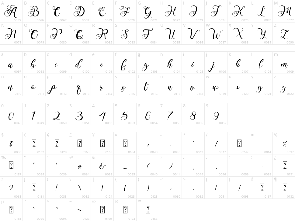 Hanindya Character Map