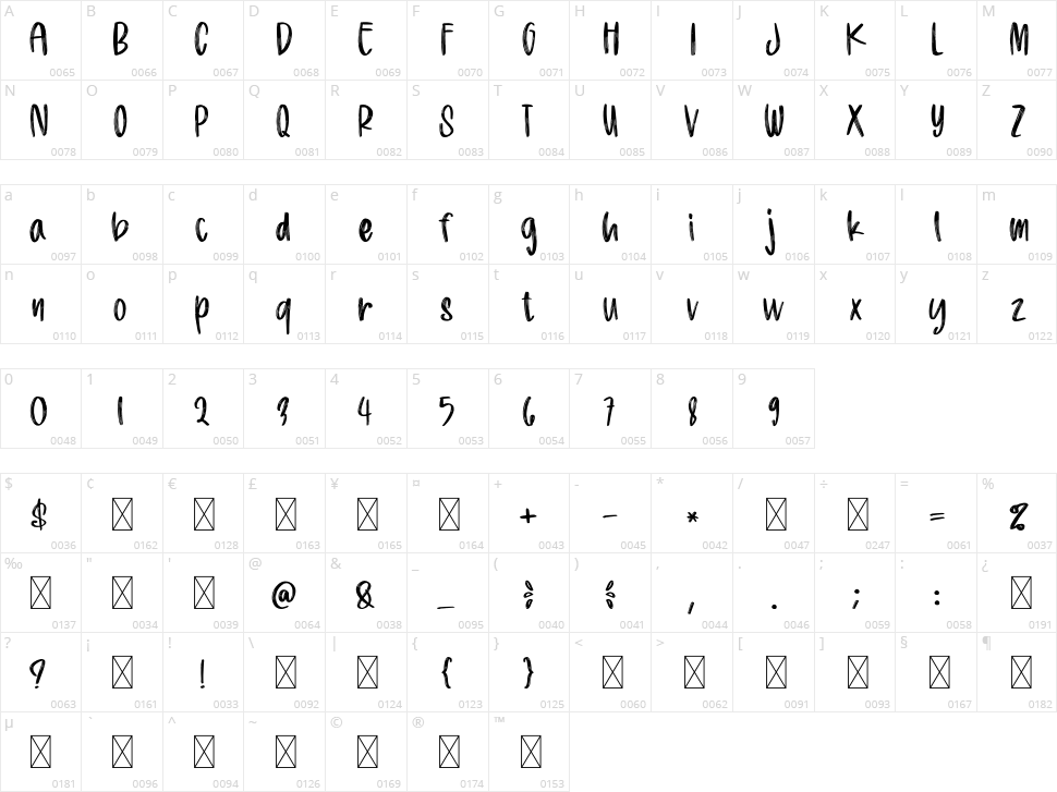 Hanindya Character Map