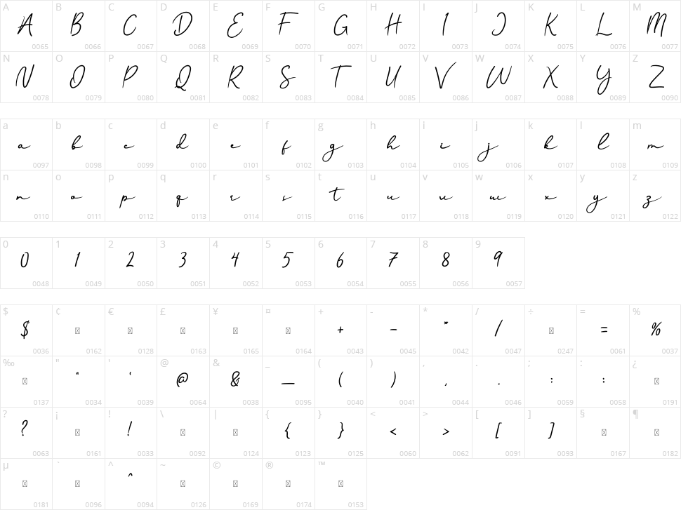 Hanmade Character Map
