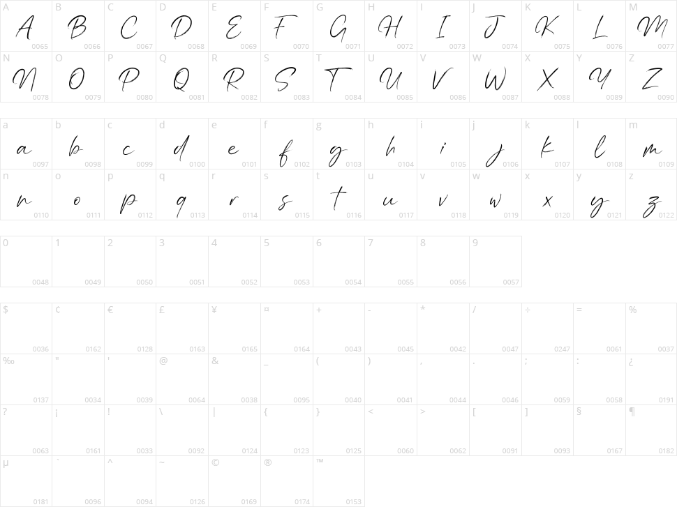 Hannah Gillberth Character Map