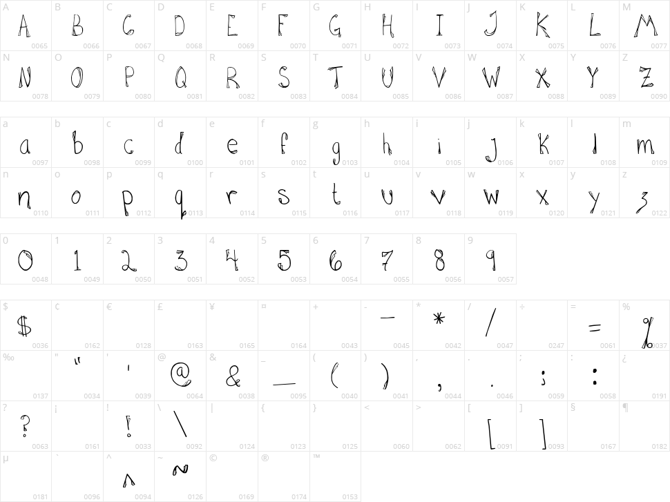 Hannah Added Some Flare Character Map