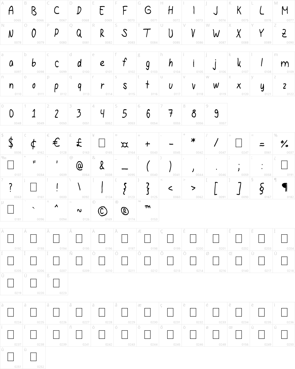 Hanna Handwriting Character Map