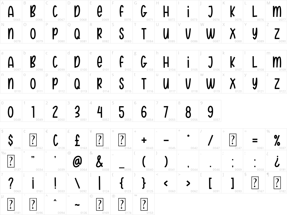Hannie Bunny Character Map