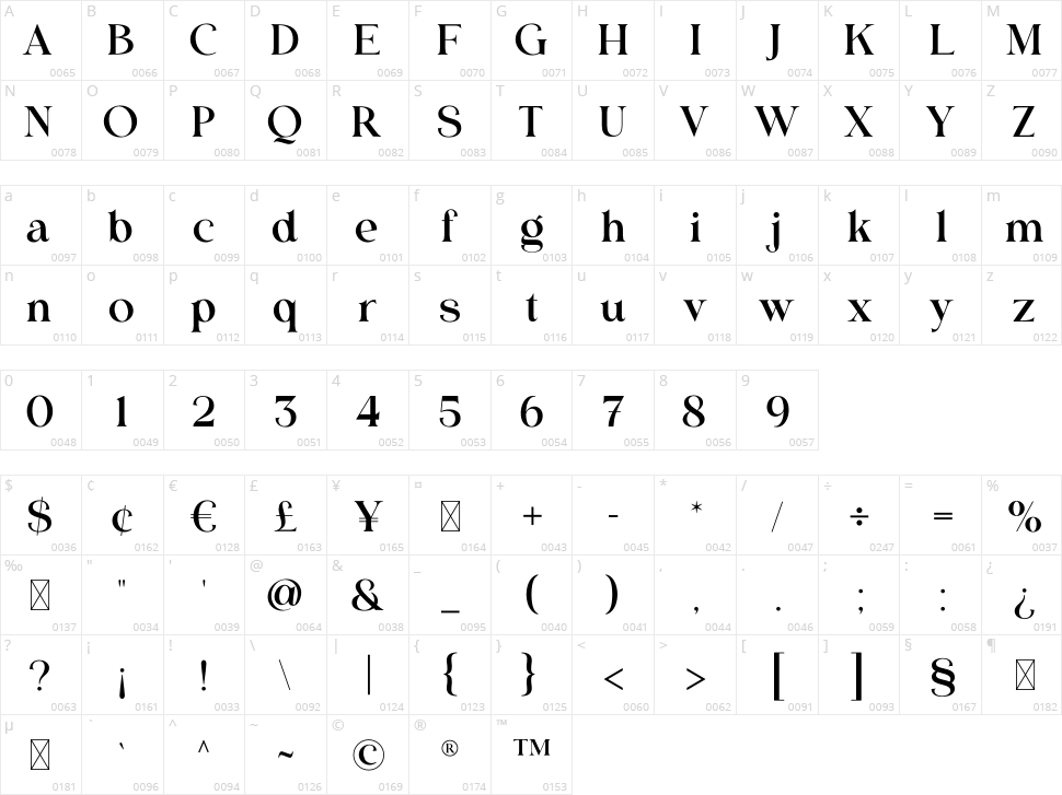 Hanoble Character Map