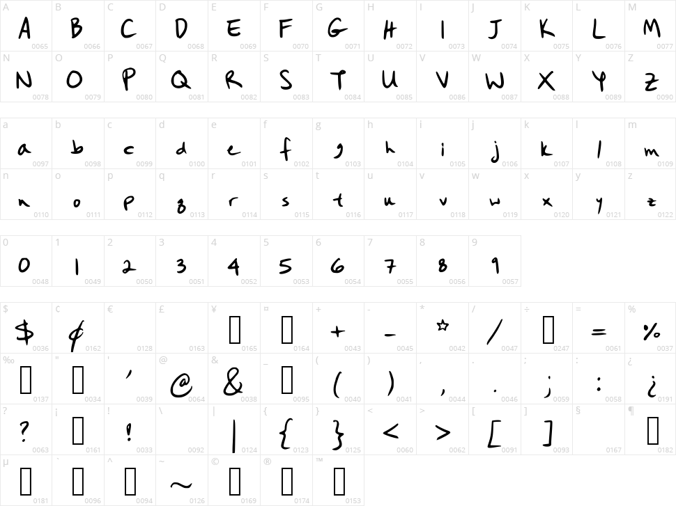 Hanobot Character Map