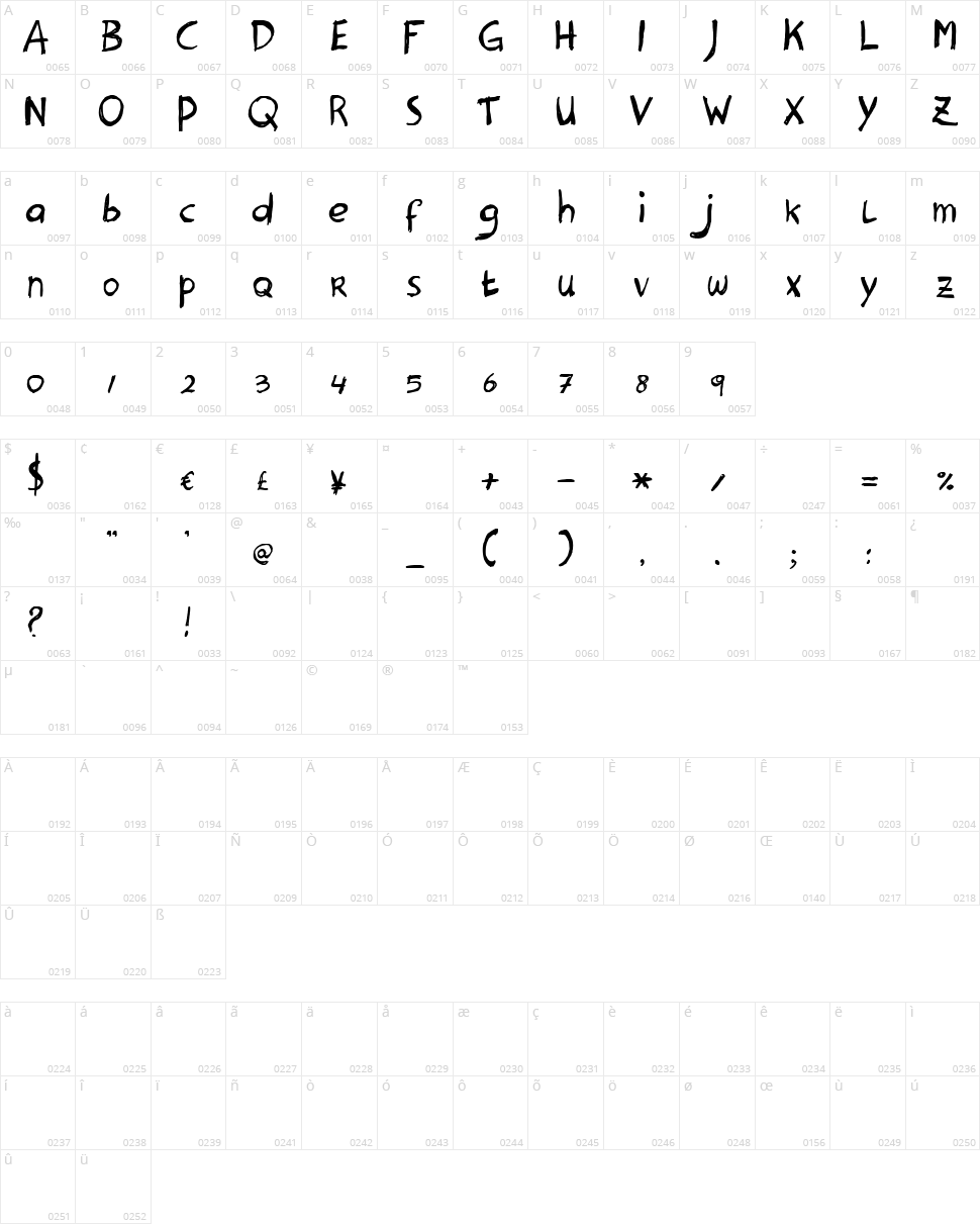 Hanoded Character Map