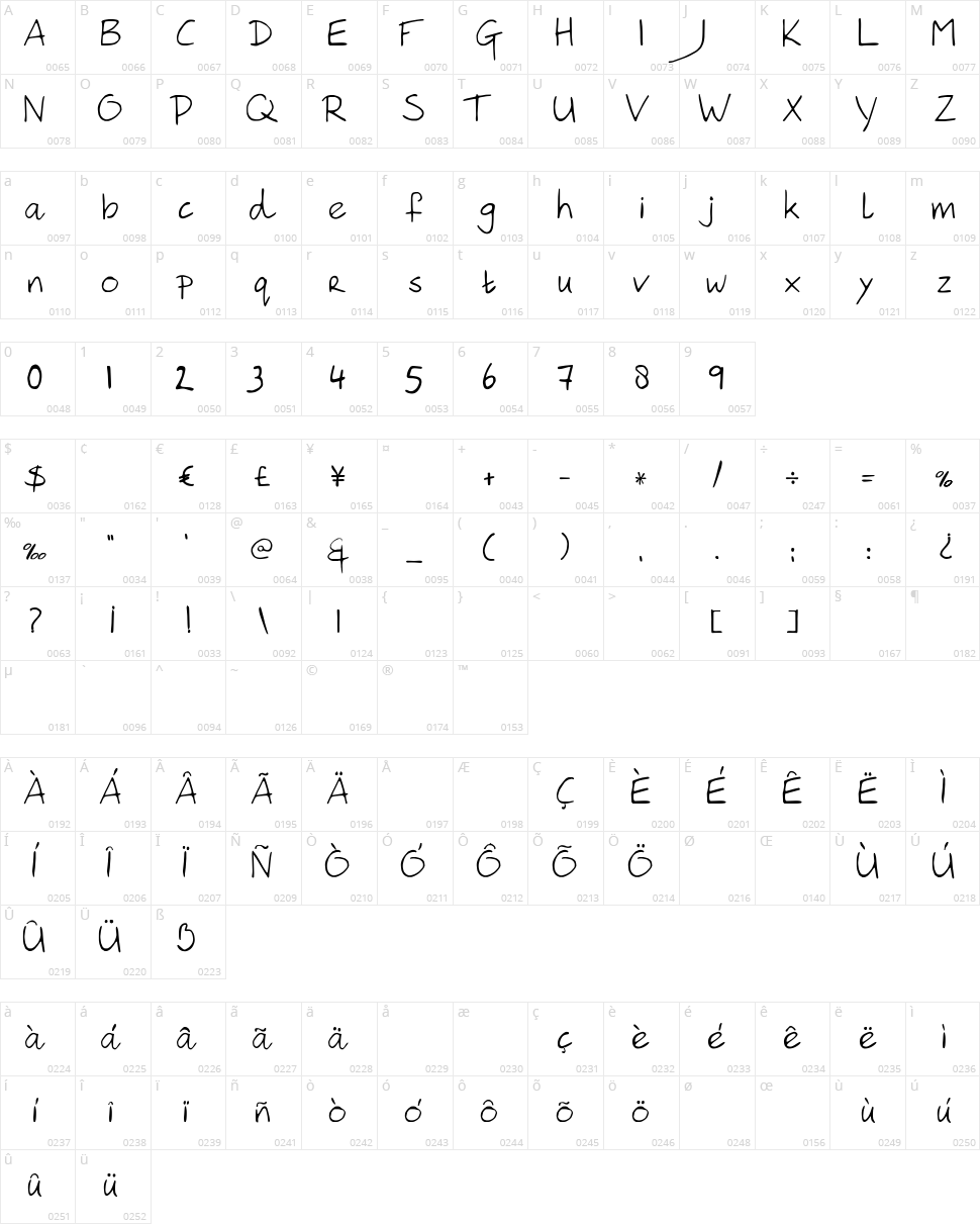 Hanoded Hand Character Map