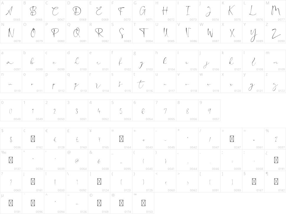 Hanooman Script Character Map