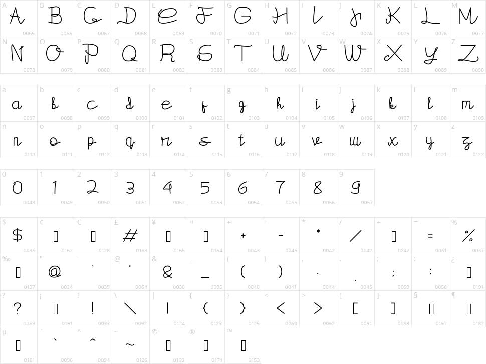 Hantex Character Map