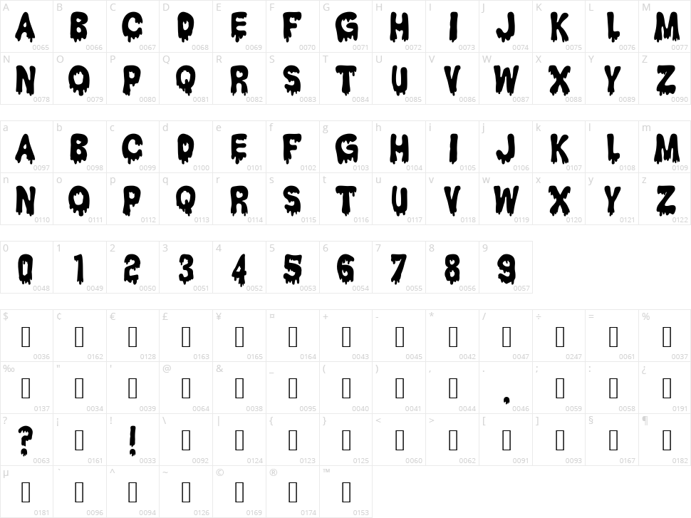 Hantu Kom Kom Character Map