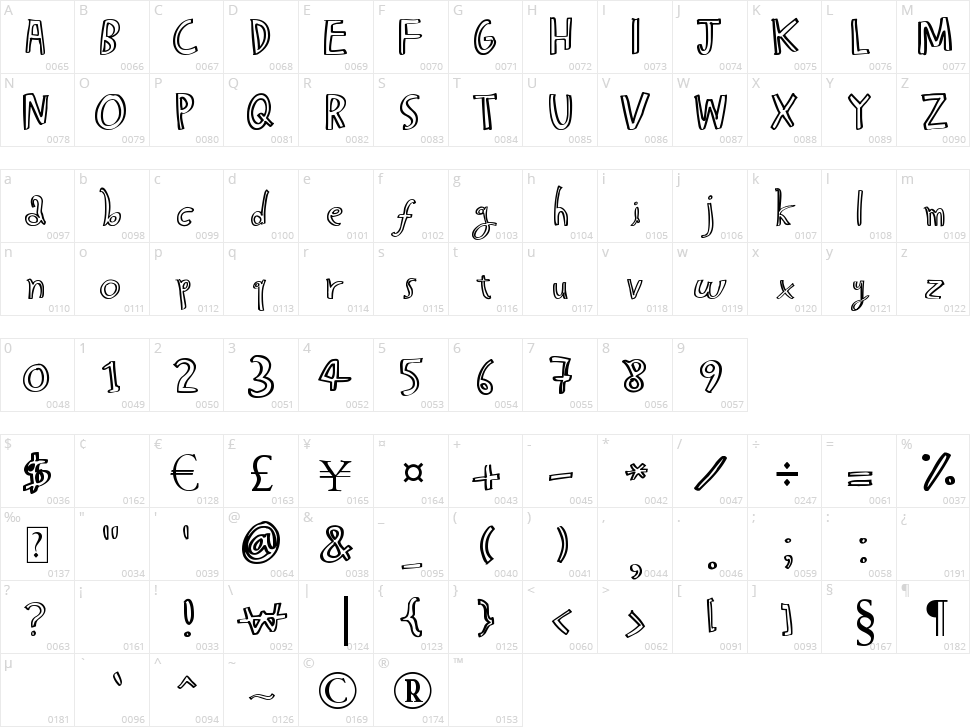 Hapole BMess Character Map