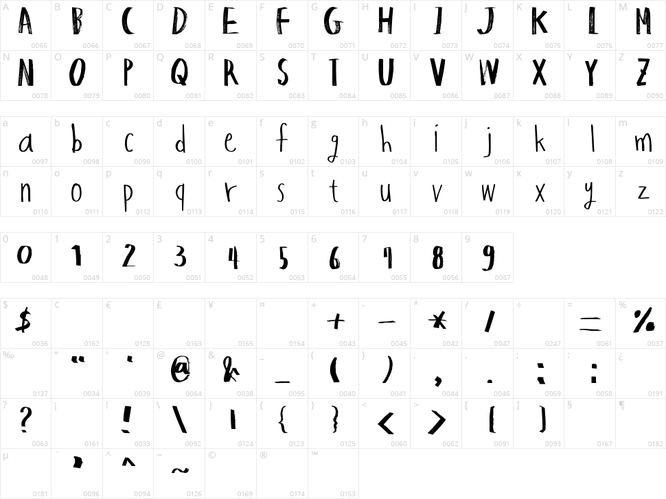 Hapole Markerpen Character Map