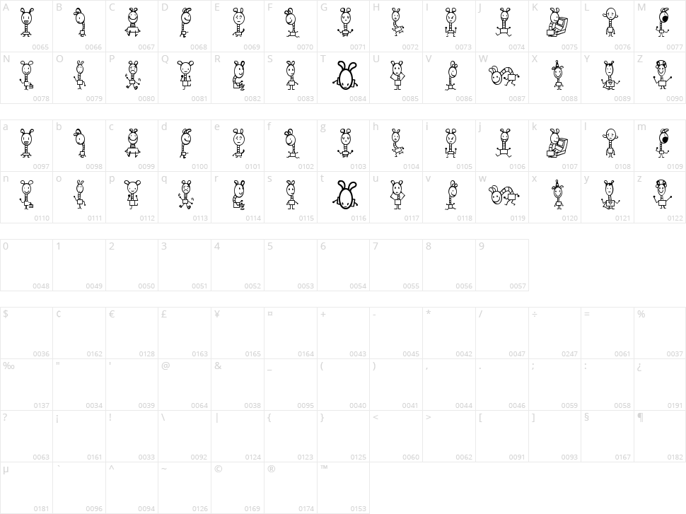 Happie Character Map