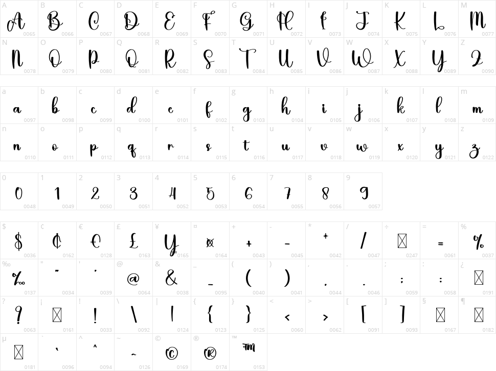 Happie Character Map
