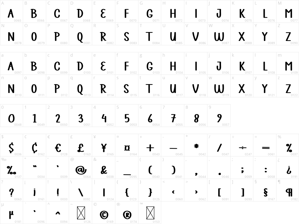 Happines Farmwork Character Map