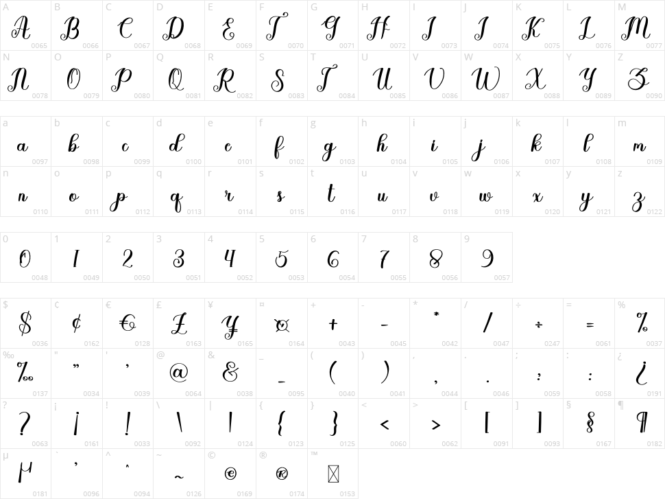 Happines Character Map