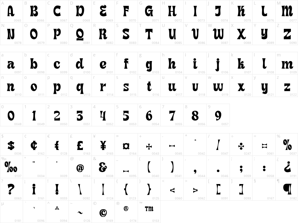 Happiness Mood Character Map