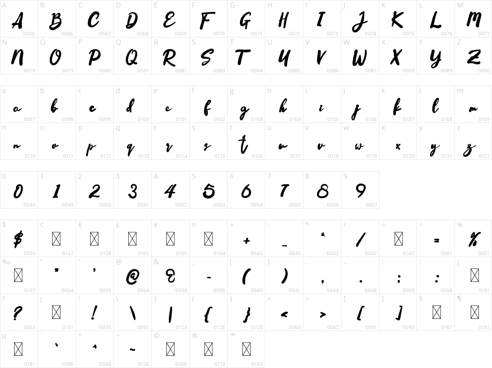 Happiness Character Map